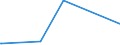 KN 53062090 /Exporte /Einheit = Preise (Euro/Tonne) /Partnerland: Georgien /Meldeland: Eur27_2020 /53062090:Garne aus Flachs `leinengarne`, Gezwirnt, in Aufmachungen für den Einzelverkauf