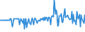 KN 53062090 /Exporte /Einheit = Preise (Euro/Tonne) /Partnerland: Montenegro /Meldeland: Eur27_2020 /53062090:Garne aus Flachs `leinengarne`, Gezwirnt, in Aufmachungen für den Einzelverkauf