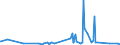 KN 53062090 /Exporte /Einheit = Preise (Euro/Tonne) /Partnerland: Marokko /Meldeland: Eur27_2020 /53062090:Garne aus Flachs `leinengarne`, Gezwirnt, in Aufmachungen für den Einzelverkauf