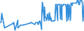 KN 53062090 /Exporte /Einheit = Preise (Euro/Tonne) /Partnerland: Tunesien /Meldeland: Eur27_2020 /53062090:Garne aus Flachs `leinengarne`, Gezwirnt, in Aufmachungen für den Einzelverkauf