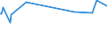 KN 53062090 /Exporte /Einheit = Preise (Euro/Tonne) /Partnerland: Madagaskar /Meldeland: Eur27_2020 /53062090:Garne aus Flachs `leinengarne`, Gezwirnt, in Aufmachungen für den Einzelverkauf