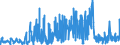 KN 53062090 /Exporte /Einheit = Preise (Euro/Tonne) /Partnerland: Usa /Meldeland: Eur27_2020 /53062090:Garne aus Flachs `leinengarne`, Gezwirnt, in Aufmachungen für den Einzelverkauf