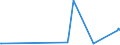 KN 53062090 /Exporte /Einheit = Preise (Euro/Tonne) /Partnerland: Groenland /Meldeland: Eur27_2020 /53062090:Garne aus Flachs `leinengarne`, Gezwirnt, in Aufmachungen für den Einzelverkauf