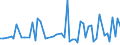 CN 53082090 /Exports /Unit = Prices (Euro/ton) /Partner: United Kingdom(Excluding Northern Ireland) /Reporter: Eur27_2020 /53082090:Hemp Yarn put up for Retail Sale