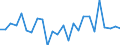 KN 53083000 /Exporte /Einheit = Preise (Euro/Tonne) /Partnerland: Irland /Meldeland: Europäische Union /53083000:Papiergarne