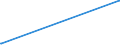 KN 53089019 /Exporte /Einheit = Preise (Euro/Tonne) /Partnerland: Norwegen /Meldeland: Eur27_2020 /53089019:Ramiegarne mit Einem Titer von < 277,8 Dtex `> nm 36`