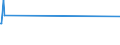 KN 53089019 /Exporte /Einheit = Preise (Euro/Tonne) /Partnerland: Schweiz /Meldeland: Europäische Union /53089019:Ramiegarne mit Einem Titer von < 277,8 Dtex `> nm 36`