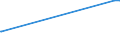 KN 53089019 /Exporte /Einheit = Preise (Euro/Tonne) /Partnerland: Tschechien /Meldeland: Europäische Union /53089019:Ramiegarne mit Einem Titer von < 277,8 Dtex `> nm 36`