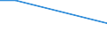 KN 53089019 /Exporte /Einheit = Preise (Euro/Tonne) /Partnerland: Rumaenien /Meldeland: Europäische Union /53089019:Ramiegarne mit Einem Titer von < 277,8 Dtex `> nm 36`