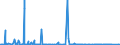 KN 53089019 /Exporte /Einheit = Mengen in Tonnen /Partnerland: Intra-eur /Meldeland: Eur27_2020 /53089019:Ramiegarne mit Einem Titer von < 277,8 Dtex `> nm 36`