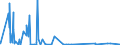 KN 53089019 /Exporte /Einheit = Werte in 1000 Euro /Partnerland: Deutschland /Meldeland: Eur27_2020 /53089019:Ramiegarne mit Einem Titer von < 277,8 Dtex `> nm 36`