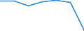 KN 53092110 /Exporte /Einheit = Preise (Euro/Bes. Maßeinheiten) /Partnerland: Schweiz /Meldeland: Europäische Union /53092110:Gewebe aus šberwiegend, Jedoch < 85 ght Flachs `leinengewebe`, Roh