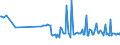 KN 53092110 /Exporte /Einheit = Preise (Euro/Bes. Maßeinheiten) /Partnerland: Lettland /Meldeland: Europäische Union /53092110:Gewebe aus šberwiegend, Jedoch < 85 ght Flachs `leinengewebe`, Roh