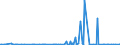 KN 53092110 /Exporte /Einheit = Preise (Euro/Bes. Maßeinheiten) /Partnerland: Litauen /Meldeland: Europäische Union /53092110:Gewebe aus šberwiegend, Jedoch < 85 ght Flachs `leinengewebe`, Roh