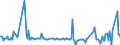 KN 53092110 /Exporte /Einheit = Preise (Euro/Bes. Maßeinheiten) /Partnerland: Rumaenien /Meldeland: Europäische Union /53092110:Gewebe aus šberwiegend, Jedoch < 85 ght Flachs `leinengewebe`, Roh