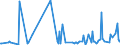 KN 53092110 /Exporte /Einheit = Preise (Euro/Bes. Maßeinheiten) /Partnerland: Russland /Meldeland: Europäische Union /53092110:Gewebe aus šberwiegend, Jedoch < 85 ght Flachs `leinengewebe`, Roh