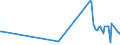 KN 53092110 /Exporte /Einheit = Preise (Euro/Bes. Maßeinheiten) /Partnerland: Bosn.-herzegowina /Meldeland: Europäische Union /53092110:Gewebe aus šberwiegend, Jedoch < 85 ght Flachs `leinengewebe`, Roh