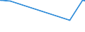 KN 53092110 /Exporte /Einheit = Preise (Euro/Bes. Maßeinheiten) /Partnerland: Serb.-mont. /Meldeland: Europäische Union /53092110:Gewebe aus šberwiegend, Jedoch < 85 ght Flachs `leinengewebe`, Roh