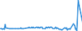 KN 53092110 /Exporte /Einheit = Preise (Euro/Bes. Maßeinheiten) /Partnerland: Marokko /Meldeland: Europäische Union /53092110:Gewebe aus šberwiegend, Jedoch < 85 ght Flachs `leinengewebe`, Roh