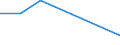 KN 53092110 /Exporte /Einheit = Preise (Euro/Bes. Maßeinheiten) /Partnerland: Dem. Rep. Kongo /Meldeland: Europäische Union /53092110:Gewebe aus šberwiegend, Jedoch < 85 ght Flachs `leinengewebe`, Roh