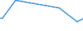 KN 53092110 /Exporte /Einheit = Preise (Euro/Bes. Maßeinheiten) /Partnerland: Angola /Meldeland: Europäische Union /53092110:Gewebe aus šberwiegend, Jedoch < 85 ght Flachs `leinengewebe`, Roh