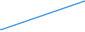 KN 53092110 /Exporte /Einheit = Preise (Euro/Bes. Maßeinheiten) /Partnerland: Uruguay /Meldeland: Europäische Union /53092110:Gewebe aus šberwiegend, Jedoch < 85 ght Flachs `leinengewebe`, Roh