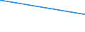 KN 53092110 /Exporte /Einheit = Preise (Euro/Bes. Maßeinheiten) /Partnerland: Jordanien /Meldeland: Europäische Union /53092110:Gewebe aus šberwiegend, Jedoch < 85 ght Flachs `leinengewebe`, Roh