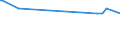 KN 53092190 /Exporte /Einheit = Preise (Euro/Bes. Maßeinheiten) /Partnerland: Island /Meldeland: Europäische Union /53092190:Gewebe aus šberwiegend, Jedoch < 85 ght Flachs `leinengewebe`, Gebleicht