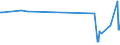 KN 53092190 /Exporte /Einheit = Preise (Euro/Bes. Maßeinheiten) /Partnerland: Weissrussland /Meldeland: Europäische Union /53092190:Gewebe aus šberwiegend, Jedoch < 85 ght Flachs `leinengewebe`, Gebleicht