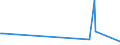 KN 53092190 /Exporte /Einheit = Preise (Euro/Bes. Maßeinheiten) /Partnerland: Kasachstan /Meldeland: Europäische Union /53092190:Gewebe aus šberwiegend, Jedoch < 85 ght Flachs `leinengewebe`, Gebleicht