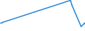 KN 53092190 /Exporte /Einheit = Preise (Euro/Bes. Maßeinheiten) /Partnerland: Bosn.-herzegowina /Meldeland: Europäische Union /53092190:Gewebe aus šberwiegend, Jedoch < 85 ght Flachs `leinengewebe`, Gebleicht