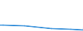 KN 53092190 /Exporte /Einheit = Preise (Euro/Bes. Maßeinheiten) /Partnerland: Serbien /Meldeland: Europäische Union /53092190:Gewebe aus šberwiegend, Jedoch < 85 ght Flachs `leinengewebe`, Gebleicht