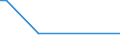 KN 53092190 /Exporte /Einheit = Preise (Euro/Bes. Maßeinheiten) /Partnerland: Aegypten /Meldeland: Europäische Union /53092190:Gewebe aus šberwiegend, Jedoch < 85 ght Flachs `leinengewebe`, Gebleicht