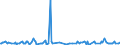 KN 53092190 /Exporte /Einheit = Preise (Euro/Bes. Maßeinheiten) /Partnerland: Kanada /Meldeland: Europäische Union /53092190:Gewebe aus šberwiegend, Jedoch < 85 ght Flachs `leinengewebe`, Gebleicht