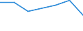 KN 53092190 /Exporte /Einheit = Preise (Euro/Bes. Maßeinheiten) /Partnerland: Martinique /Meldeland: Europäische Union /53092190:Gewebe aus šberwiegend, Jedoch < 85 ght Flachs `leinengewebe`, Gebleicht