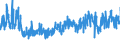 KN 53092900 /Exporte /Einheit = Preise (Euro/Bes. Maßeinheiten) /Partnerland: Schweden /Meldeland: Eur27_2020 /53092900:Gewebe aus überwiegend, Jedoch < 85 ght Flachs `leinengewebe`, Gefärbt, Buntgewebt Oder Bedruckt