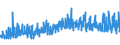 KN 53092900 /Exporte /Einheit = Preise (Euro/Bes. Maßeinheiten) /Partnerland: Oesterreich /Meldeland: Eur27_2020 /53092900:Gewebe aus überwiegend, Jedoch < 85 ght Flachs `leinengewebe`, Gefärbt, Buntgewebt Oder Bedruckt