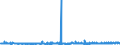 KN 53092900 /Exporte /Einheit = Preise (Euro/Bes. Maßeinheiten) /Partnerland: Ehem.jug.rep.mazed /Meldeland: Eur27_2020 /53092900:Gewebe aus überwiegend, Jedoch < 85 ght Flachs `leinengewebe`, Gefärbt, Buntgewebt Oder Bedruckt