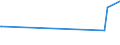 KN 53092900 /Exporte /Einheit = Preise (Euro/Bes. Maßeinheiten) /Partnerland: Uganda /Meldeland: Eur15 /53092900:Gewebe aus überwiegend, Jedoch < 85 ght Flachs `leinengewebe`, Gefärbt, Buntgewebt Oder Bedruckt