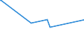 KN 5310 /Exporte /Einheit = Preise (Euro/Tonne) /Partnerland: Gabun /Meldeland: Eur15 /5310:Gewebe aus Jute Oder Anderen Textilen Bastfasern der Pos. 5303