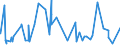 CN 5311 /Exports /Unit = Prices (Euro/ton) /Partner: Moldova /Reporter: Eur27_2020 /5311:Woven Fabrics of Other Vegetable Textile Fibres; Woven Fabrics of Paper Yarn (Excl. Those of Flax, Jute, Other Textile Bast Fibres of Heading 5303 and Cotton Yarn)