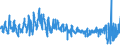 KN 53 /Exporte /Einheit = Preise (Euro/Tonne) /Partnerland: Frankreich /Meldeland: Eur27_2020 /53:Andere Pflanzliche Spinnstoffe; Papiergarne und Gewebe aus Papiergarnen