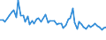 KN 53 /Exporte /Einheit = Preise (Euro/Tonne) /Partnerland: Ver.koenigreich(Ohne Nordirland) /Meldeland: Eur27_2020 /53:Andere Pflanzliche Spinnstoffe; Papiergarne und Gewebe aus Papiergarnen