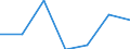 KN 53 /Exporte /Einheit = Preise (Euro/Tonne) /Partnerland: Schweiz /Meldeland: Eur27 /53:Andere Pflanzliche Spinnstoffe; Papiergarne und Gewebe aus Papiergarnen