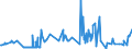 KN 53 /Exporte /Einheit = Preise (Euro/Tonne) /Partnerland: San Marino /Meldeland: Eur27_2020 /53:Andere Pflanzliche Spinnstoffe; Papiergarne und Gewebe aus Papiergarnen