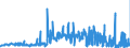 KN 53 /Exporte /Einheit = Preise (Euro/Tonne) /Partnerland: Estland /Meldeland: Eur27_2020 /53:Andere Pflanzliche Spinnstoffe; Papiergarne und Gewebe aus Papiergarnen