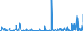 KN 53 /Exporte /Einheit = Preise (Euro/Tonne) /Partnerland: Elfenbeink. /Meldeland: Eur27_2020 /53:Andere Pflanzliche Spinnstoffe; Papiergarne und Gewebe aus Papiergarnen