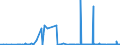 KN 53 /Exporte /Einheit = Preise (Euro/Tonne) /Partnerland: Aequat.guin. /Meldeland: Eur27_2020 /53:Andere Pflanzliche Spinnstoffe; Papiergarne und Gewebe aus Papiergarnen