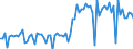 CN 54011011 /Exports /Unit = Prices (Euro/ton) /Partner: Denmark /Reporter: European Union /54011011:Core Yarn of Synthetic Filaments (Excl. That put up for Retail Sale)