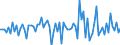 CN 54011011 /Exports /Unit = Prices (Euro/ton) /Partner: Greece /Reporter: European Union /54011011:Core Yarn of Synthetic Filaments (Excl. That put up for Retail Sale)